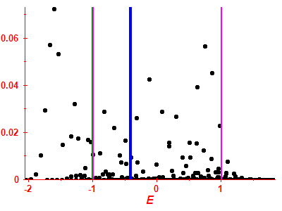 Strength function